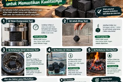 ukuran briket untuk kebutuhan industri