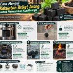 cara menguji kekuatan briket arang